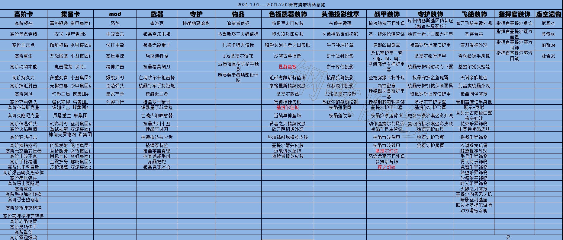 [2021-07-05] 星际战甲 [国服] 大奸商插图