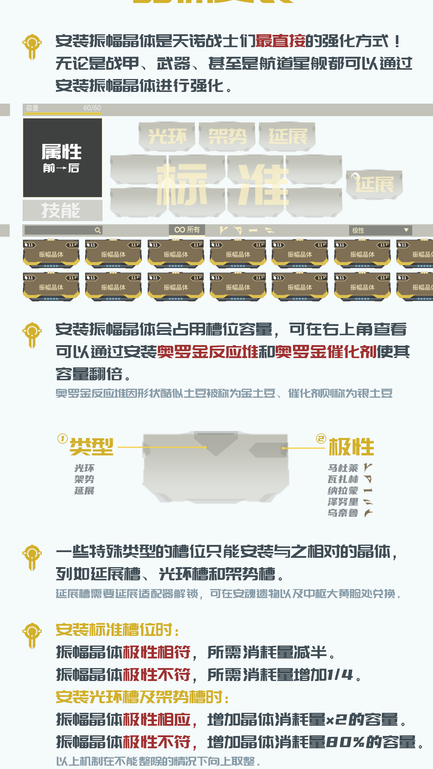 振幅晶体系统详解插图(5)